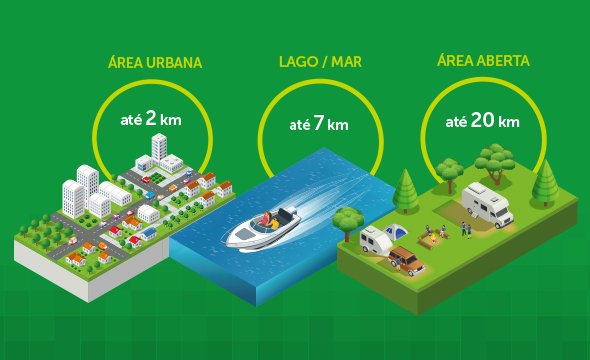 Comunicação a distância