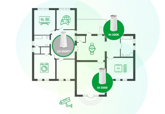 Amplie a cobertura Wi-Fi 6 e elimine zonas de sombras*