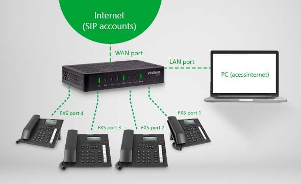 Crie sua própria rede de dados