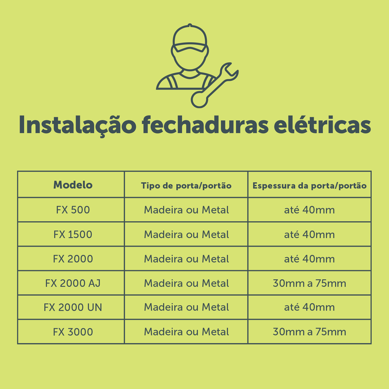 foto-servico-instalacao--fechaduras-eletrica