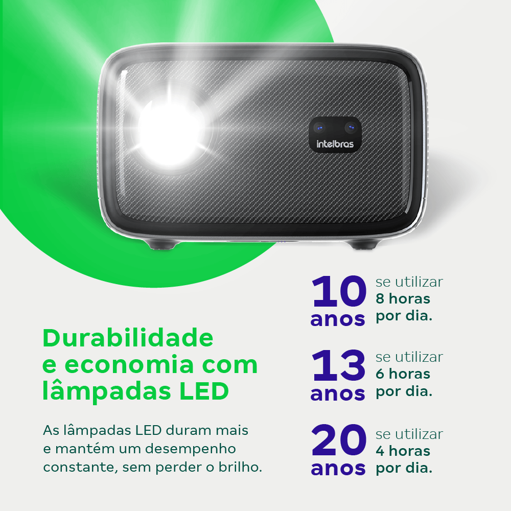 Visão detalhada do Projetor Intelbras PFL 6430