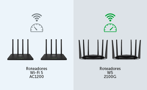 Tenha mais velocidade de Wi-Fi em mais cômodos da sua residência